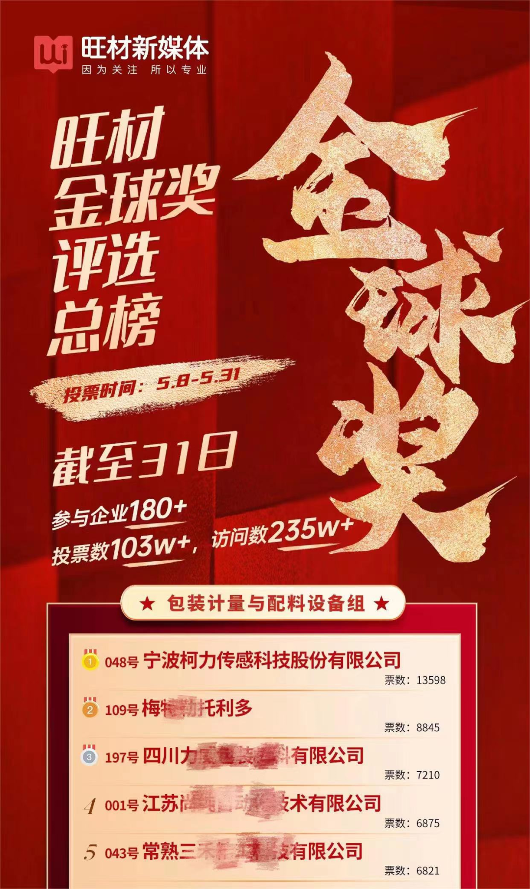 喜報，柯力傳感榮獲鋰電池行業(yè)大獎！