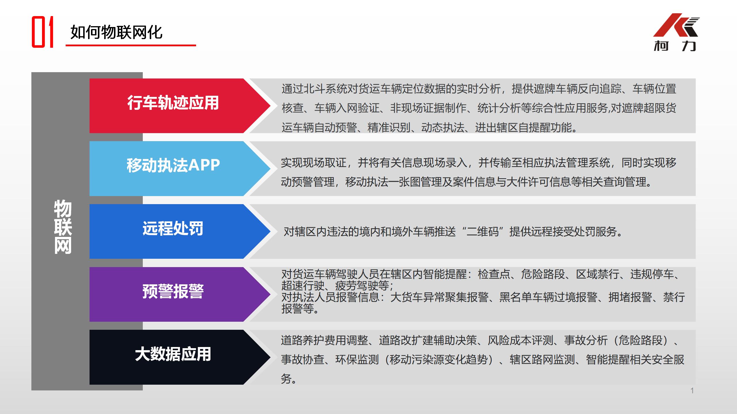 不停車檢測(cè)系統(tǒng)