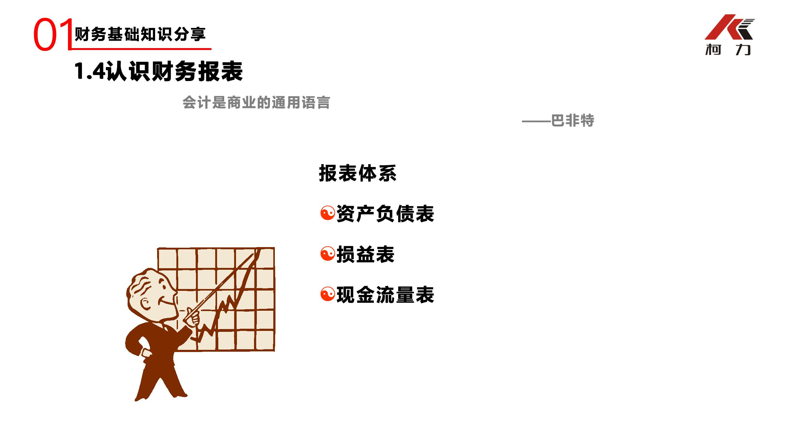 非財(cái)務(wù)經(jīng)理的財(cái)務(wù)培訓(xùn)_06.jpg